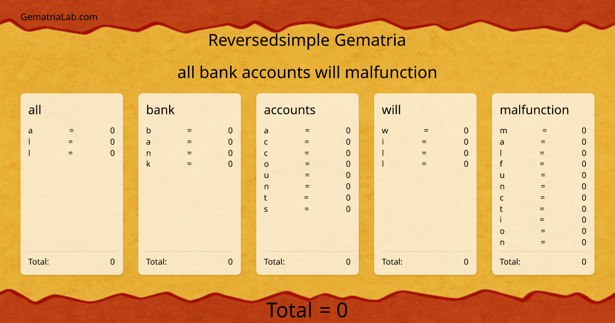 all bank accounts will malfunction in reversedsimple Gematria